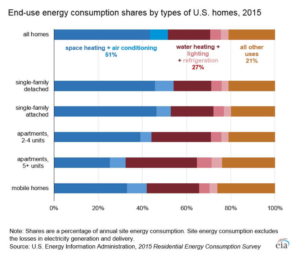 US_Energy_Consumption